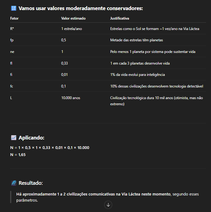 Civilizações inteligentes no espaço