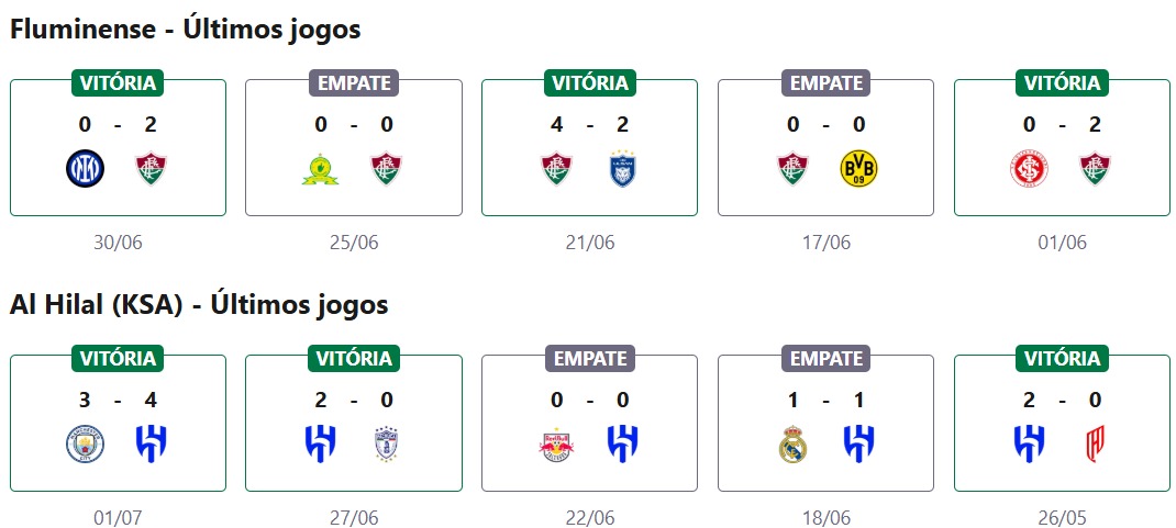 Fluminense x Al Hilal