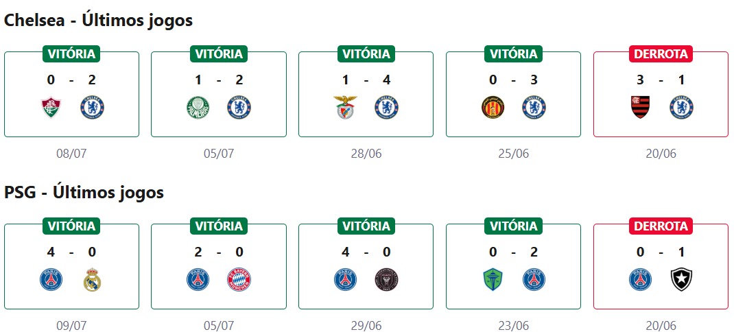 Chelsea x PSG