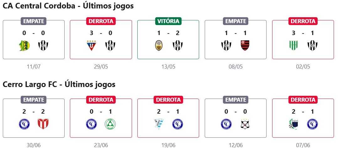 CA Central Córdoba x Cerro Largo FC