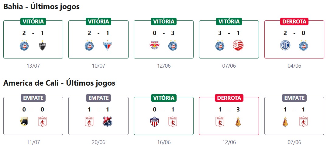 Bahia x América de Cali
