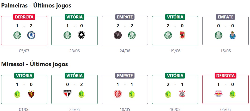 Palmeiras x Mirassol
