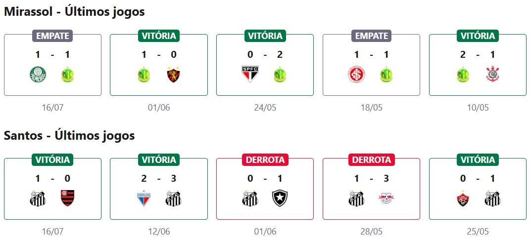 Mirassol x Santos