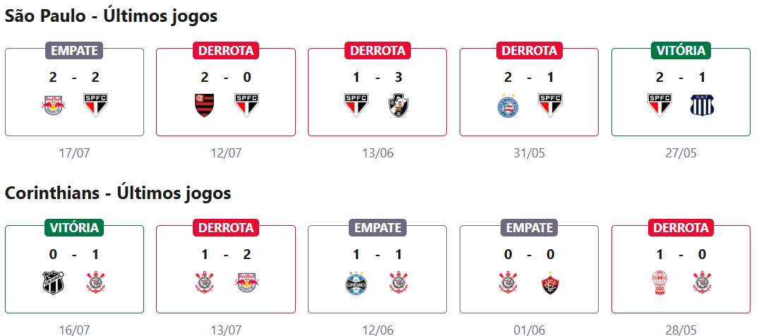 São Paulo x Corinthians