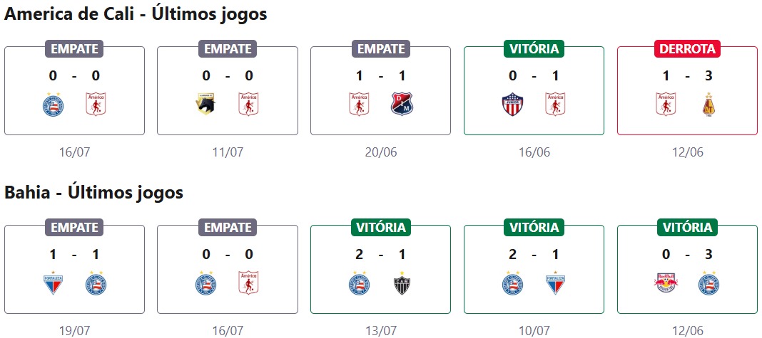 América de Cali x Bahia