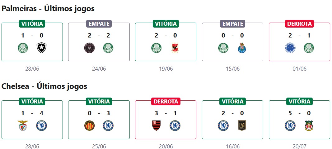 Palmeiras x Chelsea