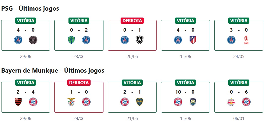 PSG x Bayern de Munique