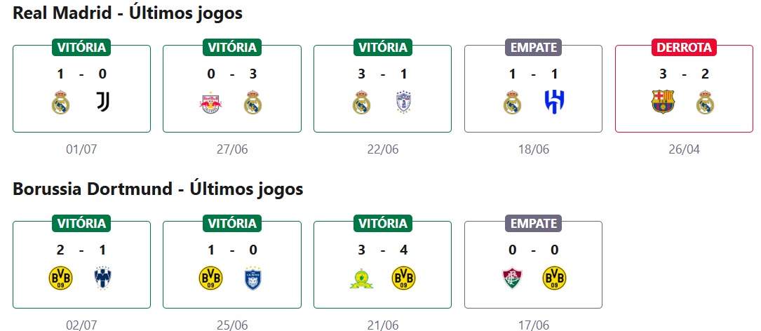 Real Madrid x Borussia Dortmund