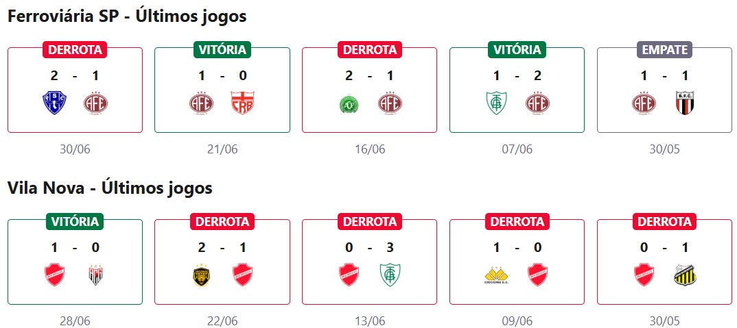 Ferroviária SP x Vila Nova