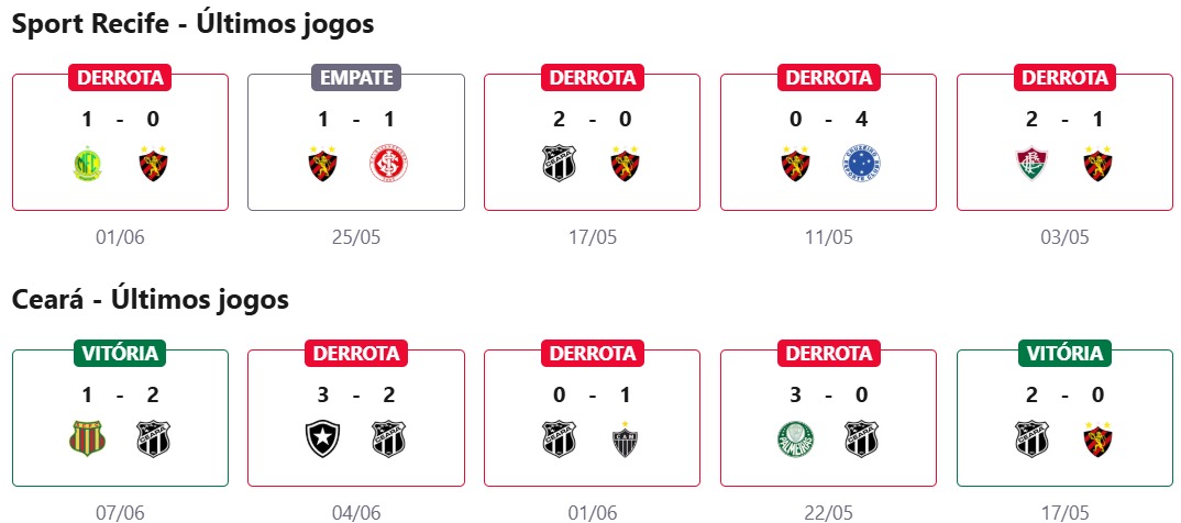 Sport Recife x Ceará