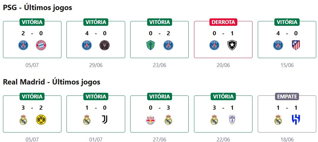 PSG x Real Madrid