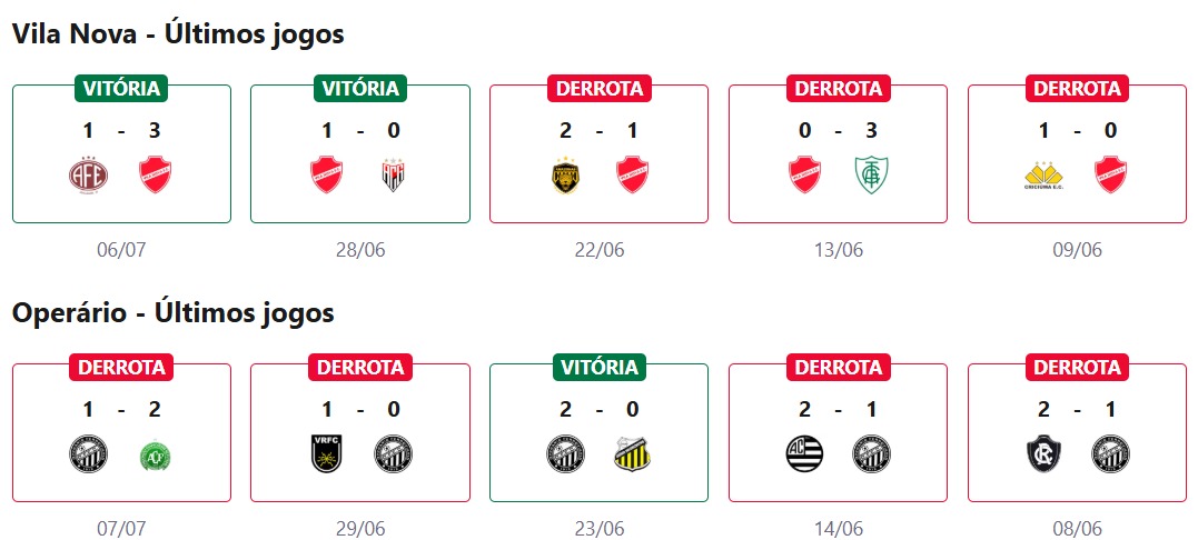 Vila Nova x Operário